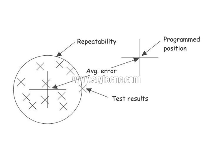 數(shù)控雕刻機的切割質(zhì)量和精度