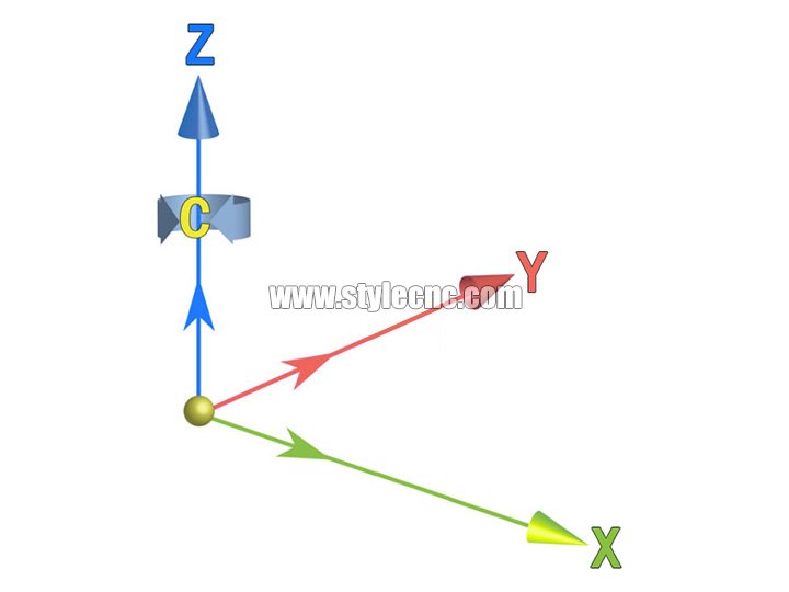 4軸雕刻機(jī) 4軸雕刻機(jī)